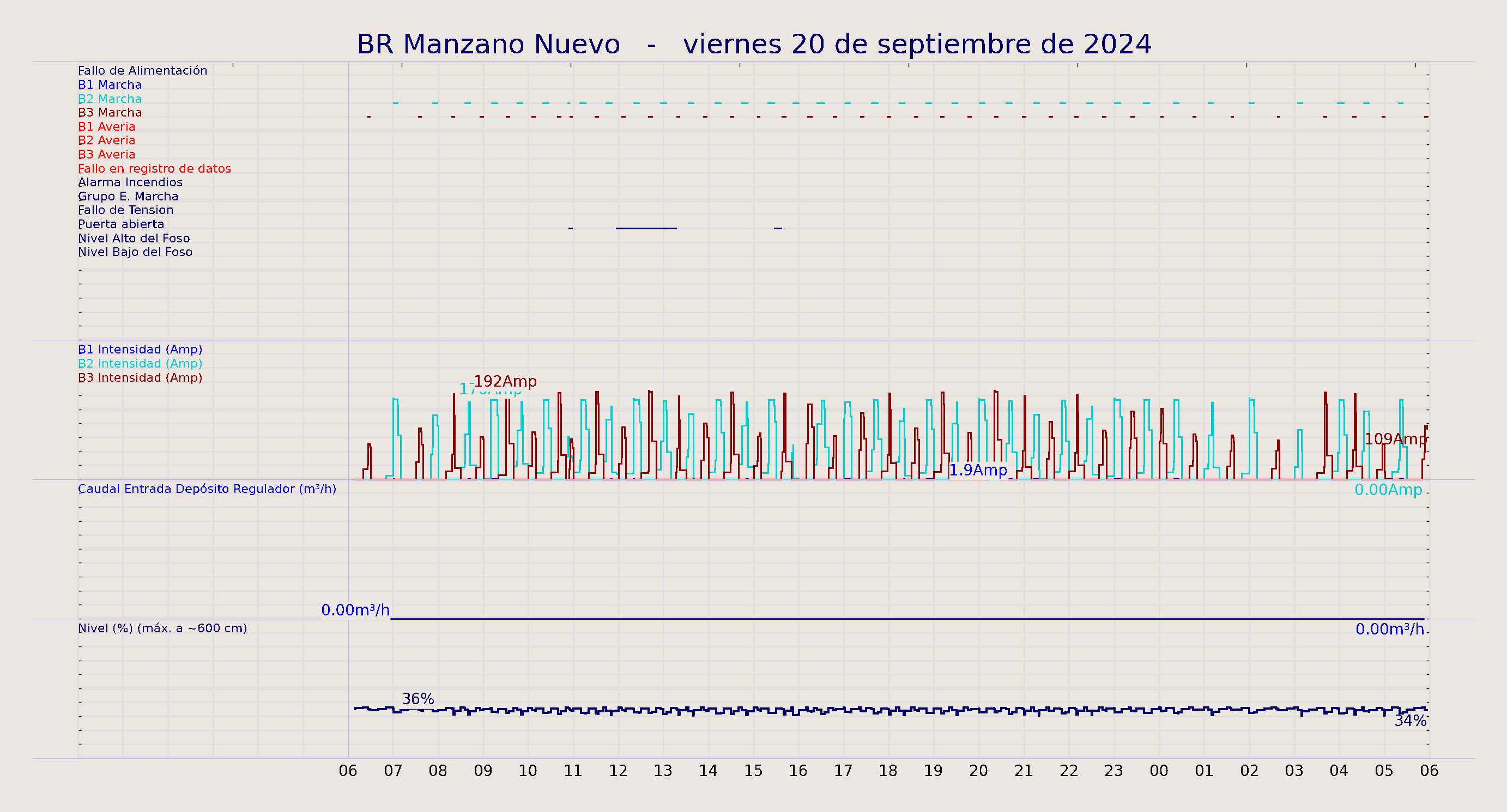 ../../imagenes/vid/2024/BR Manzano Nuevo/2024-09-20 BR Manzano Nuevo.png